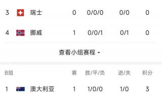 世预赛女足积分榜